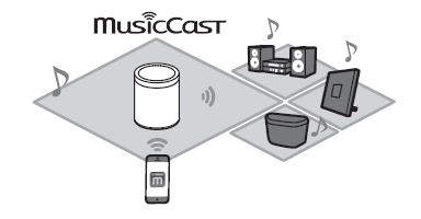 新款上市: 无线流媒体音箱MusicCast 20全新上市